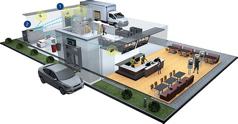 intel rfid sensor platform|Intel RFID Sensor Platform Solution Brief.